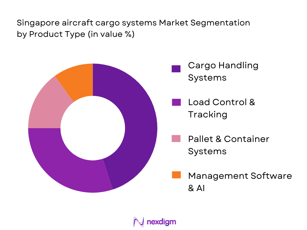 Singapore aircraft cargo systems Market Segmentation by Product Type 