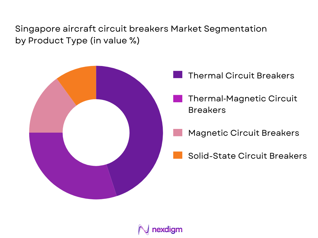 Singapore aircraft circuit breakers Market Segmentation by Product Type