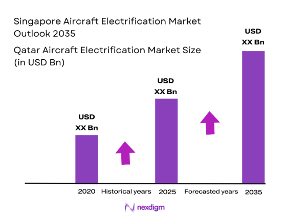 Singapore aircraft electrification market size