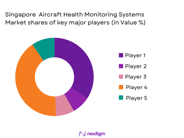 Singapore aircraft health monitoring system market size