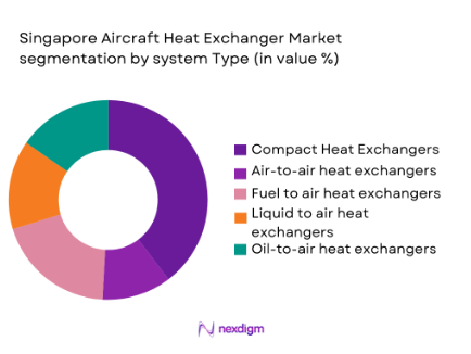 Singapore aircraft heat exchanger system market segmentation by system type