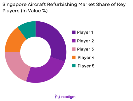 Singapore aircraft refurbishing Market Share of key players