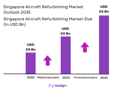 Singapore aircraft refurbishing Market Size