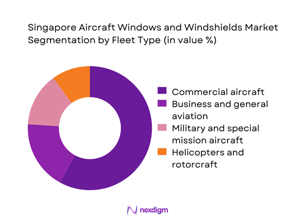 Singapore aircraft windows and windshields Market Segmentation by Fleet Type