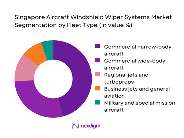 Singapore aircraft windshield wiper systems Market Segmentation by Fleet Type