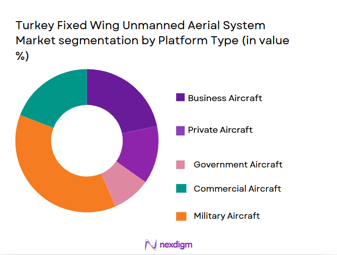 Turkey-Fixed-Wing-Unmanned-Aerial-System-Market-segmentation-by-Platform-Type.