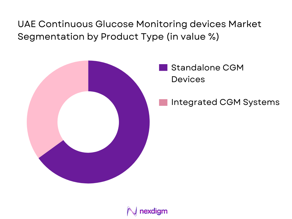 UAE Continuous Glucose Monitoring devices Market Segmentation by Product Type
