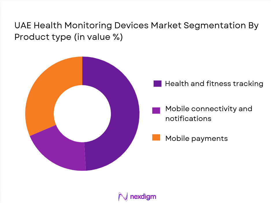 UAE-Health-Monitoring-Devices-Market-segmentation-by-product-type