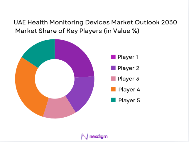 UAE-Health-Monitoring-Devices-Market-share-of-key-players