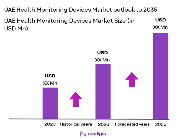 UAE-Health-Monitoring-Devices-Market-size