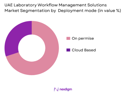 UAE Laboratory Workflow Management Solutions Market By Deployment Mode