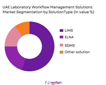 UAE Laboratory Workflow Management Solutions Market By Solution Type