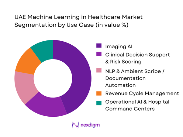 UAE Machine Learning in Healthcare Market Segmentation by Use-Case