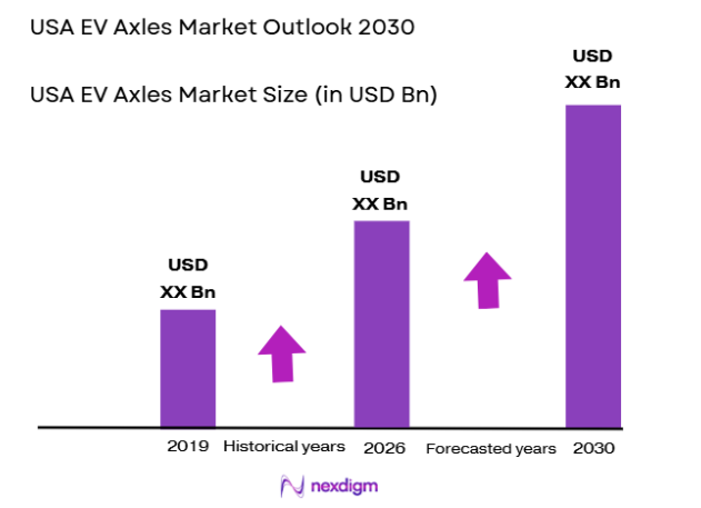 USA-EV-Axles-Market-size