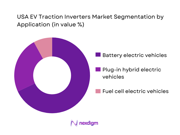 USA EV Traction Inverters Market Segmentation by Application