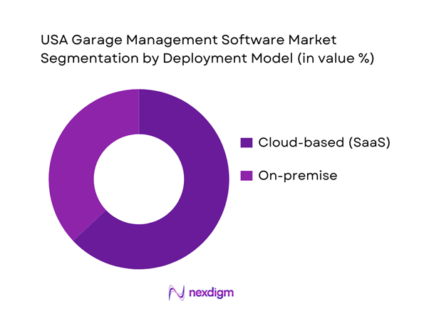 USA Garage Management Software Market Segmentation by Deployment Model