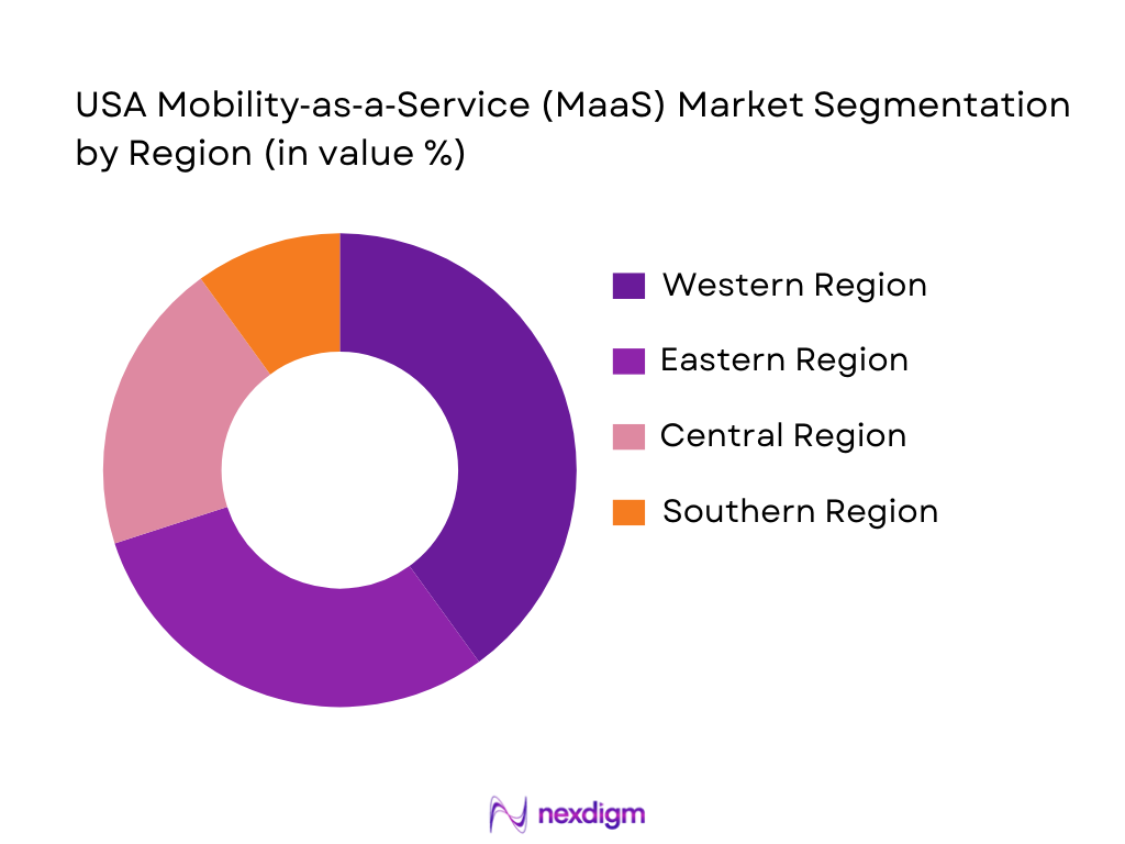 USA Mobility‑as‑a‑Service (MaaS) Market Segmentation by Region