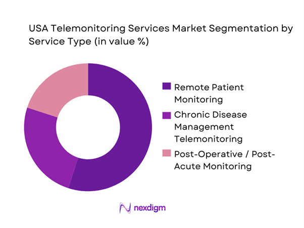 USA Telemonitoring Services Market Segmentation by Service Type