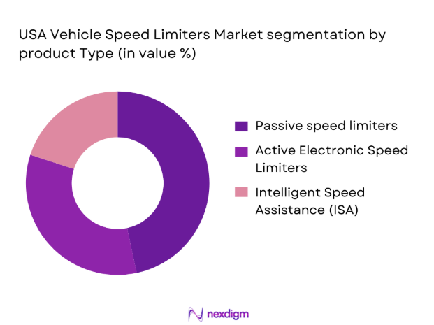 USA Vehicle Speed Limiters Market Segmentation by product type