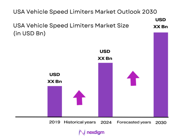 USA Vehicle Speed Limiters Market size