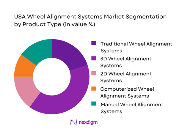 USA Wheel Alignment Systems Market Segmentation by Product Type