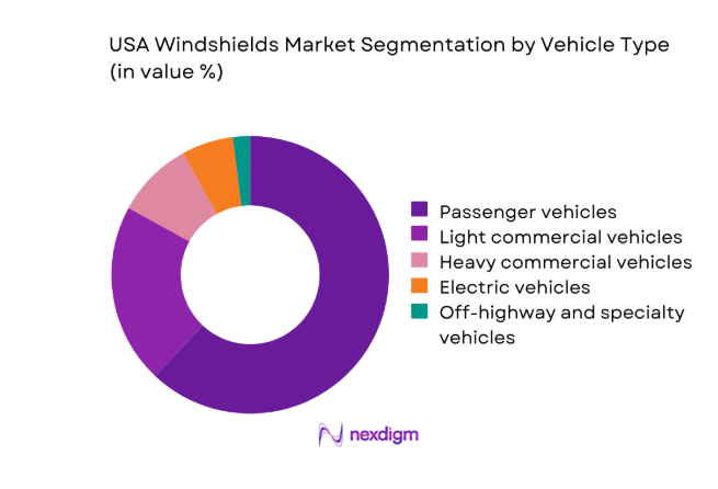 USA Windshields Market segment by vehicle