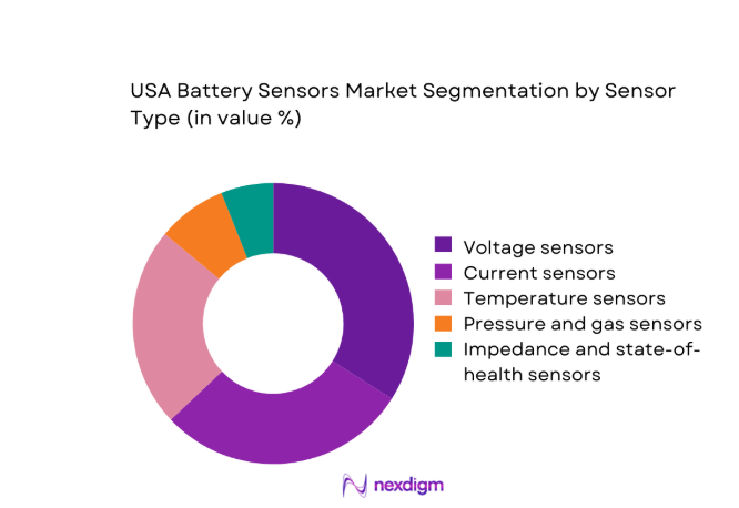 USA Battery Sensors Market segment by sensor