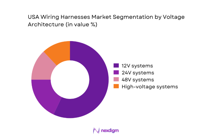 USA Wiring Harnesses Market segment by voltage architecture