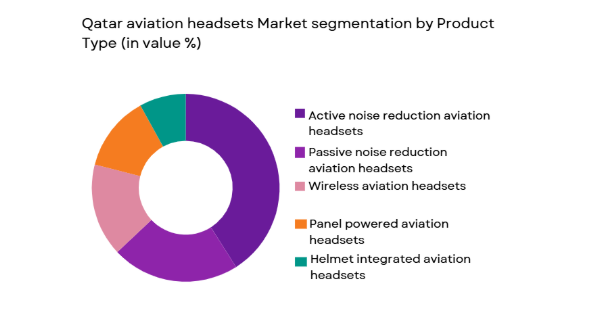 Qatar aviation headsets market is segmented by product type