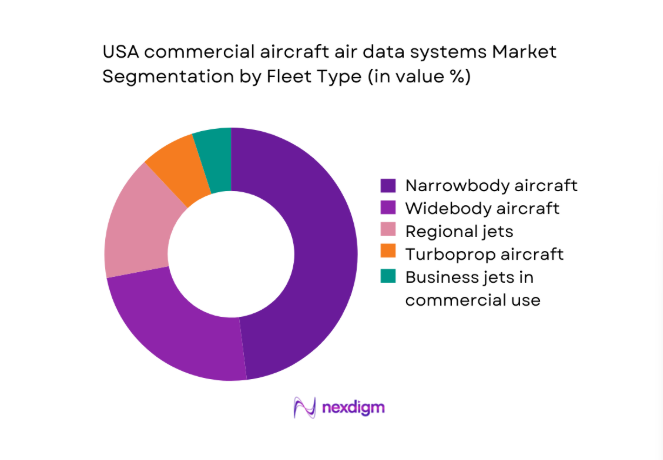 USA commercial aircraft air data systems Market segment by fleet