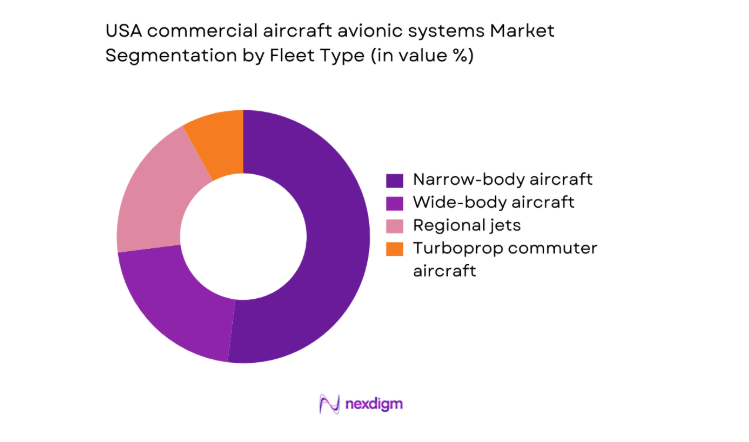 USA commercial aircraft avionic systems Market segment by fleet type