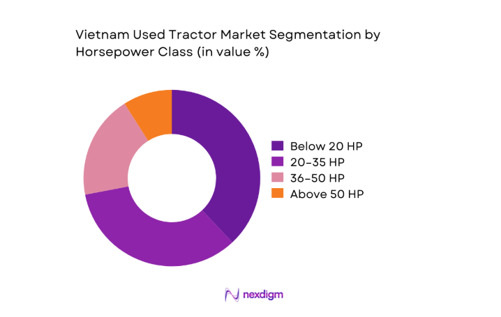 Vietnam Used Tractor Market segment by horsepower