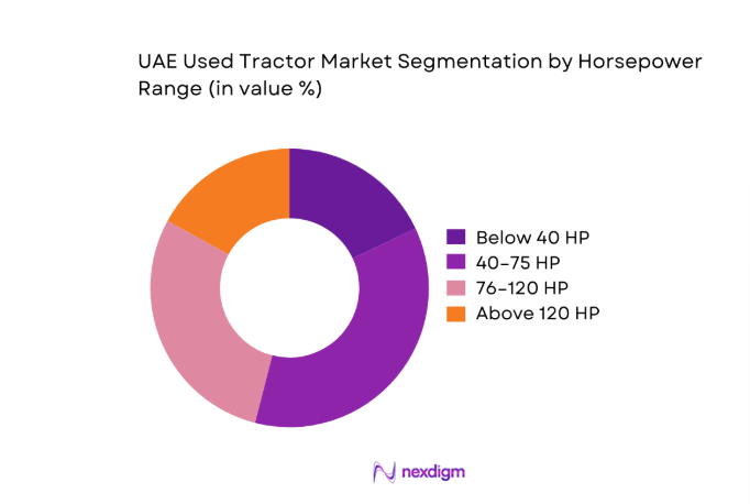 UAE Used Tractor Market segment by horsepower range