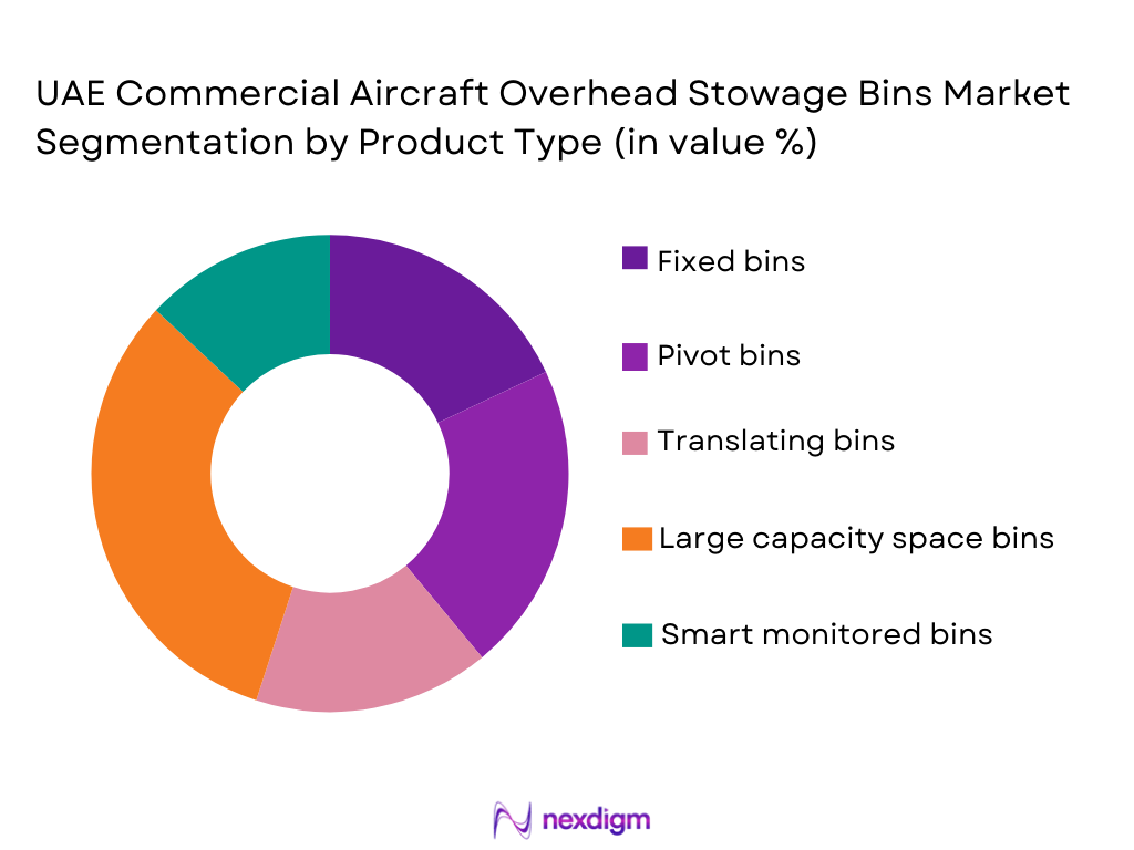 UAE Commercial Aircraft Overhead Stowage Bins Market