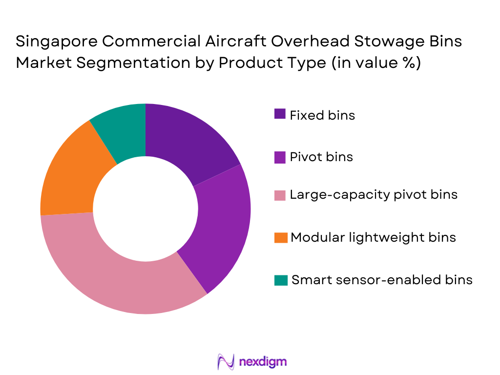 Singapore Commercial Aircraft Bins