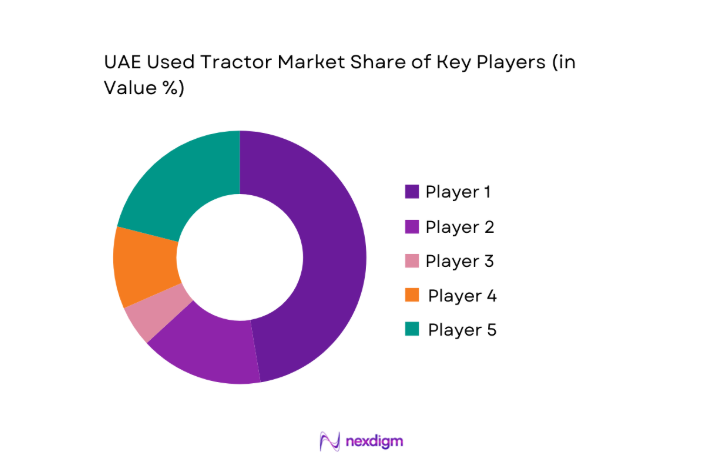 UAE Used Tractor Market share