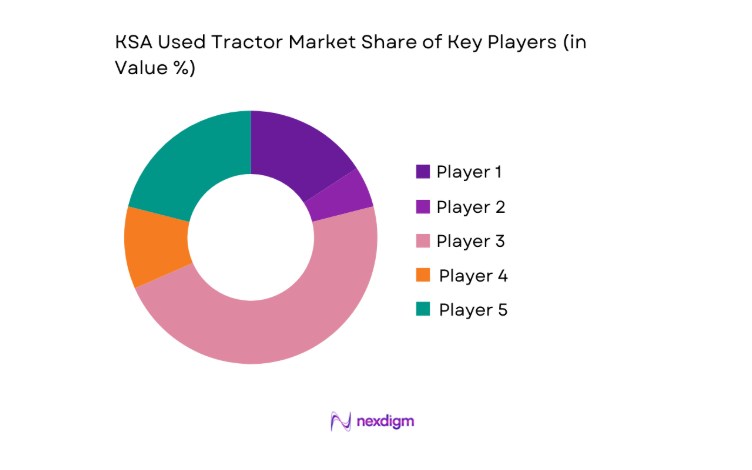 KSA Used Tractor Market share