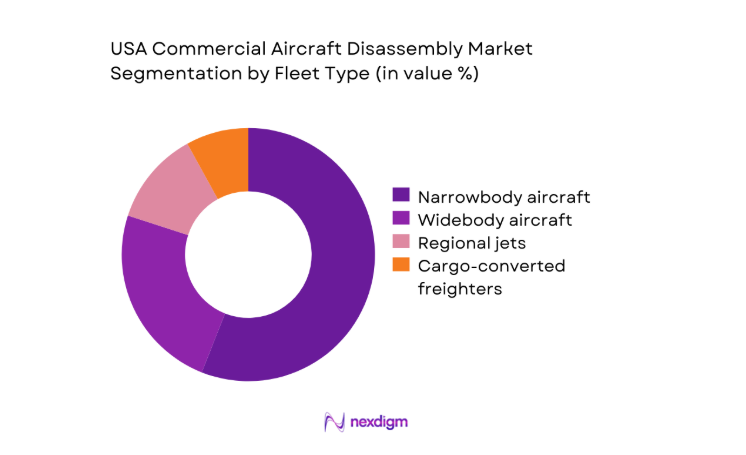 USA commercial aircraft disassembly Market segment by fleet
