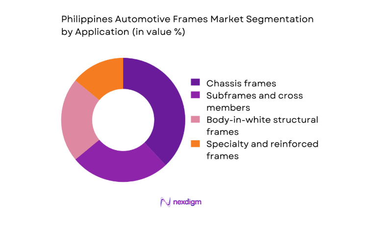 Philippines Automotive Frames Market segment by application
