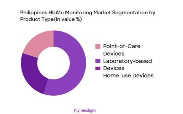 Philippines HbA1c Monitoring Devices market is segmented by product type