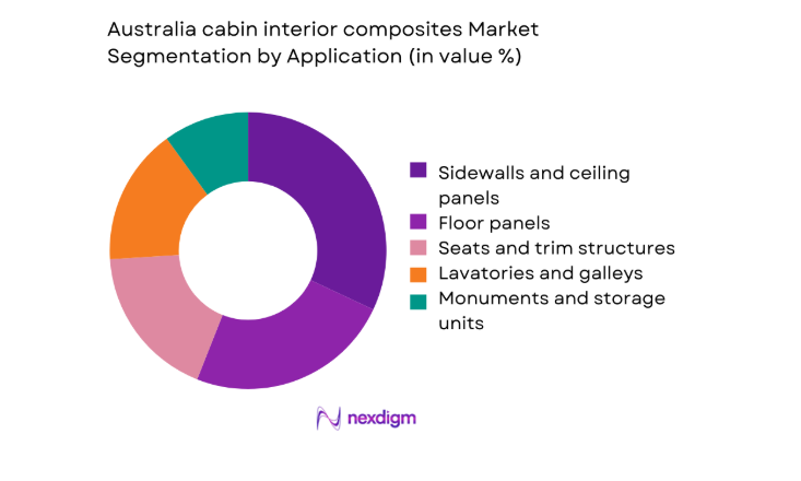 Australia cabin interior composites Market segment by application