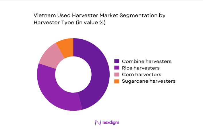 Vietnam Used Harvester Market segment by harvester