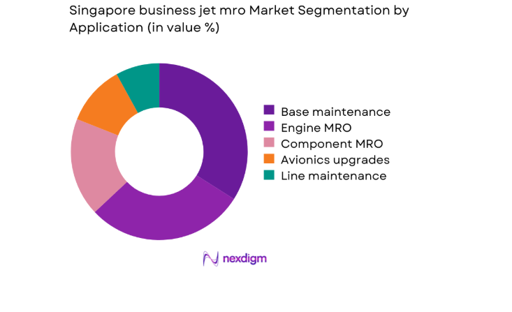 Singapore business jet mro Market segment by application