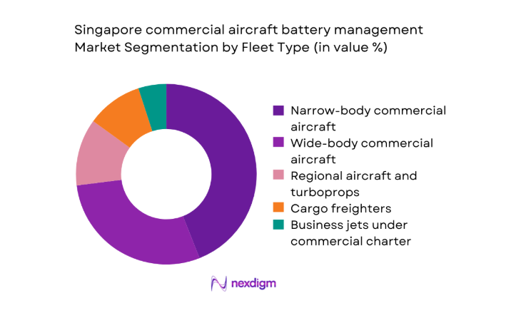 Singapore commercial aircraft battery management Market segment by fleet
