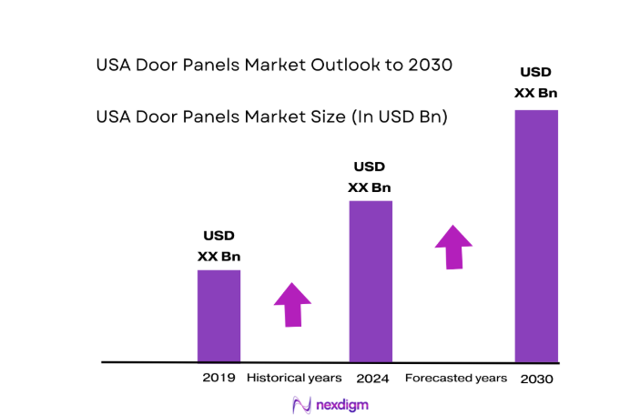 USA Door Panels Market size