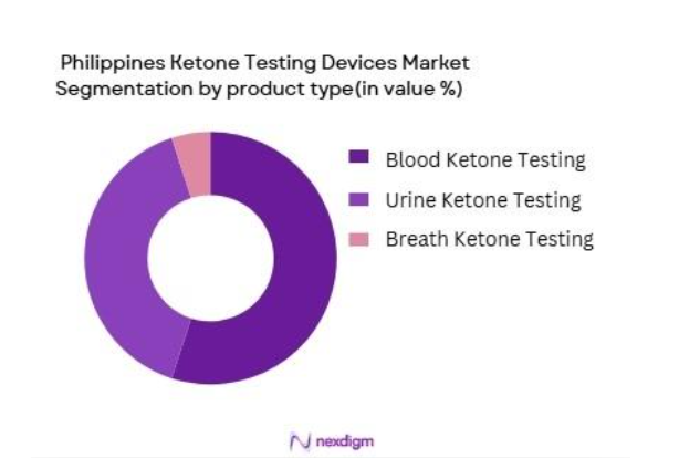 Philippines Ketone Testing Devices market is segmented by product type