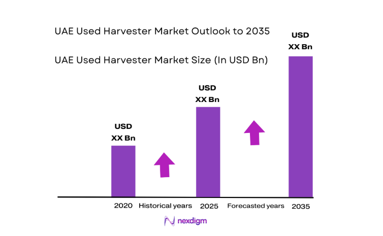 UAE Used Harvester Market size