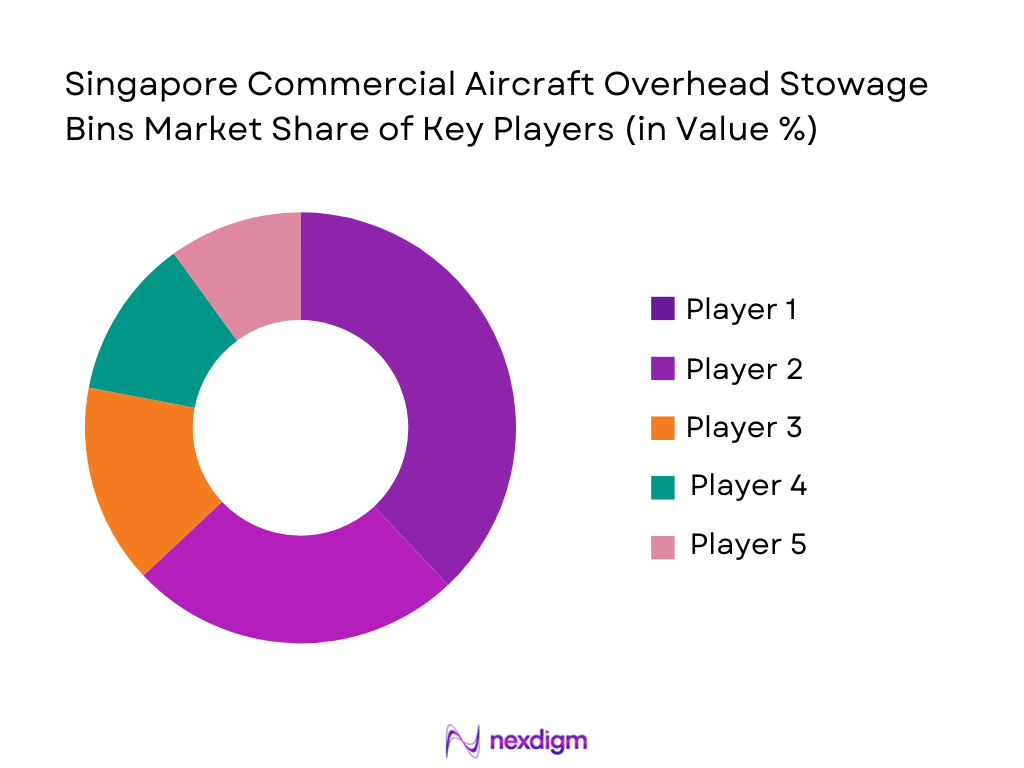 Singapore Commercial Aircraft Bins