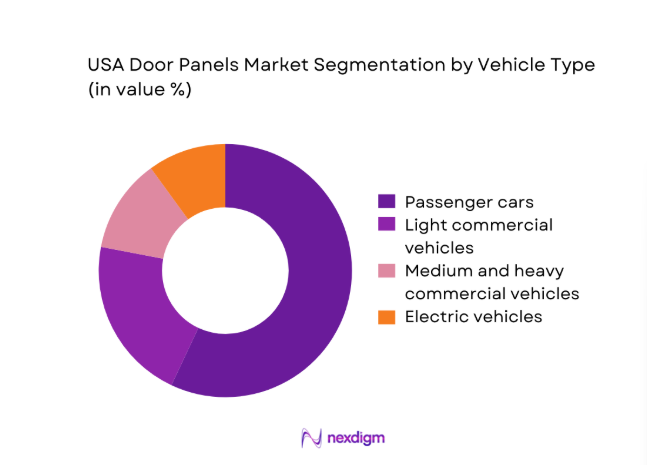 USA Door Panels Market segment by vehicle
