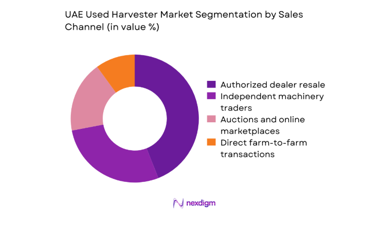 UAE Used Harvester Market segment by sales channel